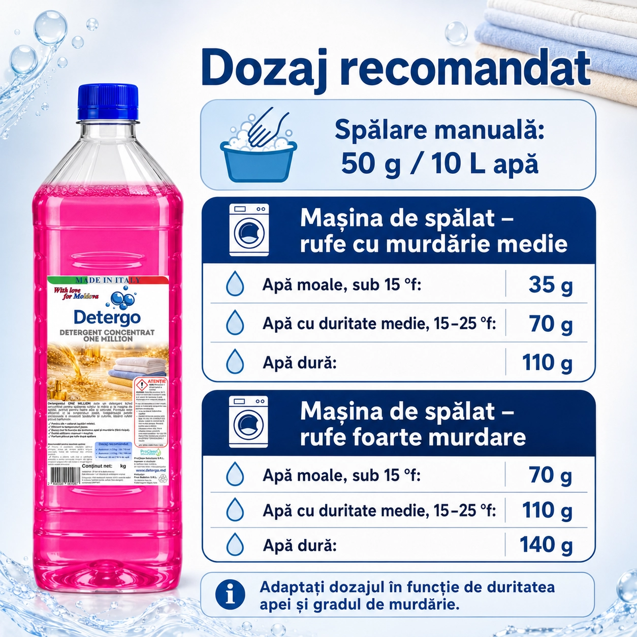 Detergent rufe One Million