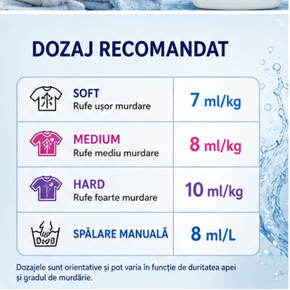 Detergent Profesional rufe Rapid Wash 1,5 L